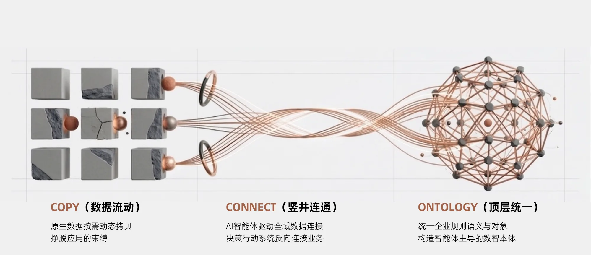 智能体主导的数智工程