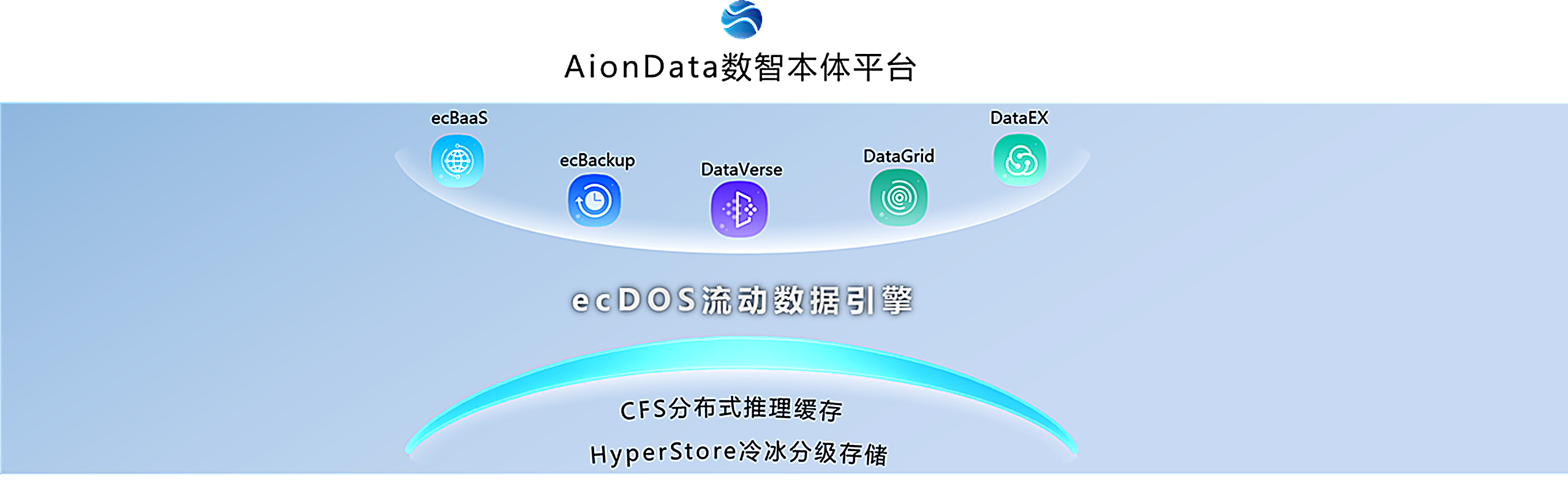 云信达核心价值