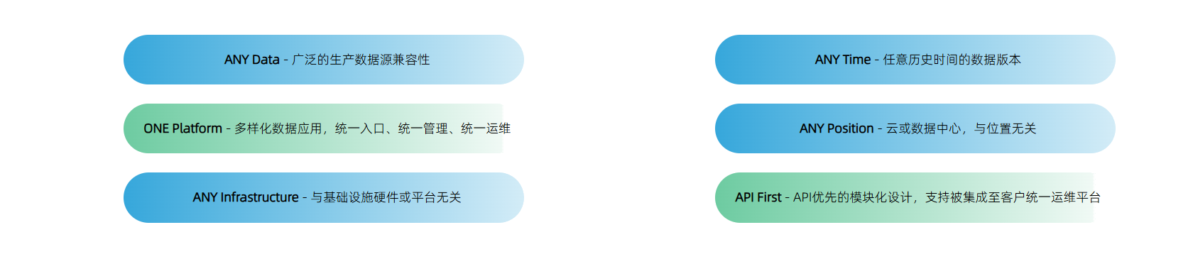 云信达CDM V4核心价值