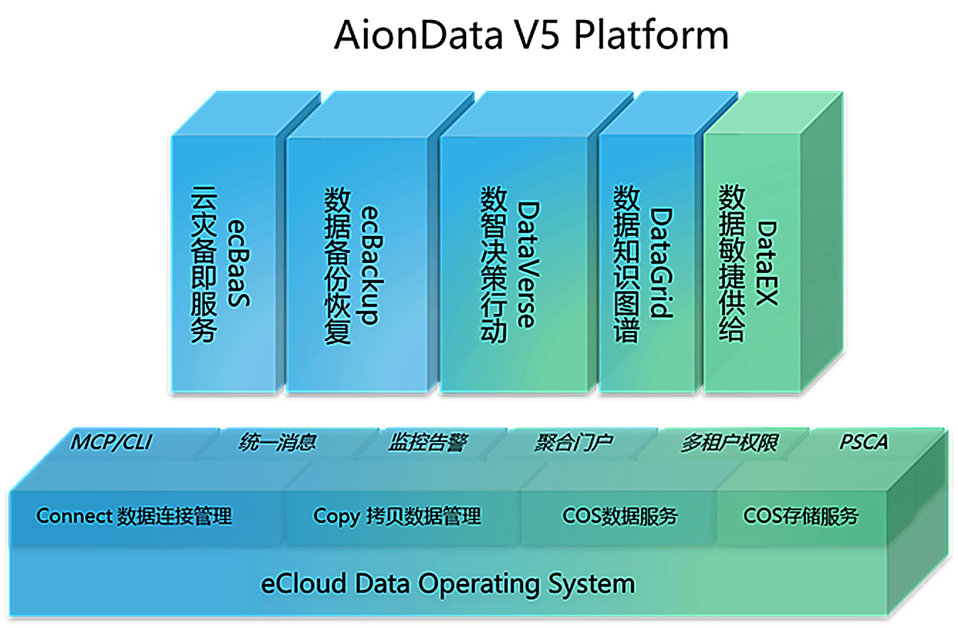云信达CDM V4核心价值介绍